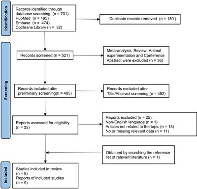 Metabolic syndrome and risk of subclinical hypothyroidism: a systematic review and meta-analysis